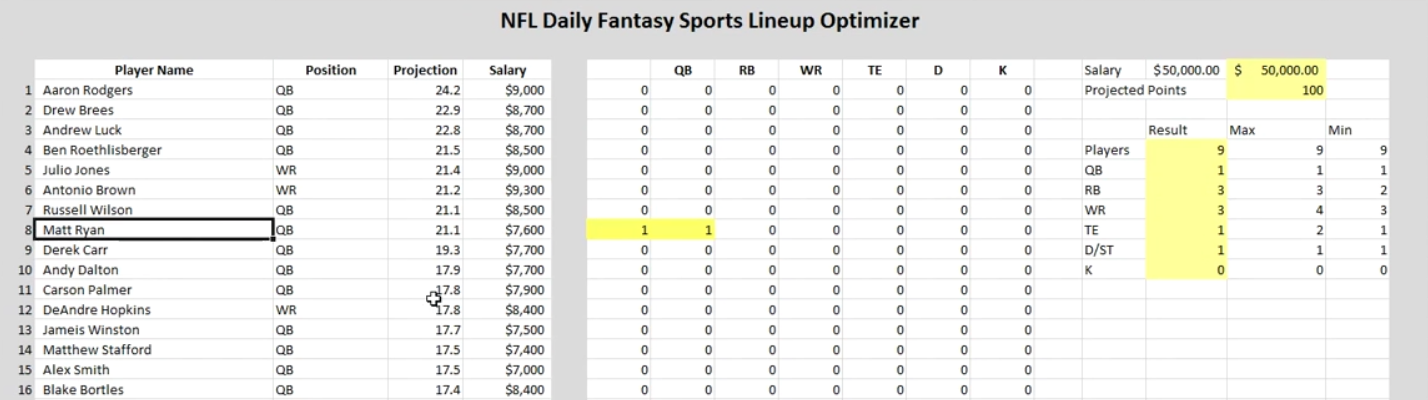 NFL Yahoo Lineup Optimizer, Daily Fantasy Sports (DFS)