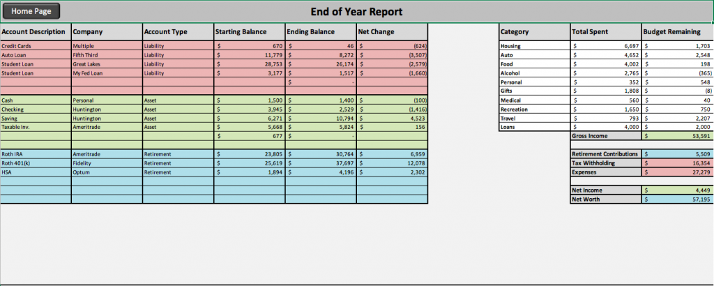 personal finance tracker excel