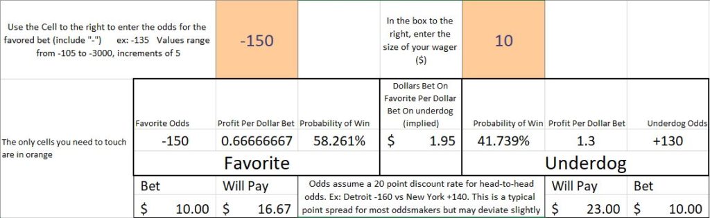 parlay-and-odds-calculator-with-analysis